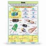Diode Charts
